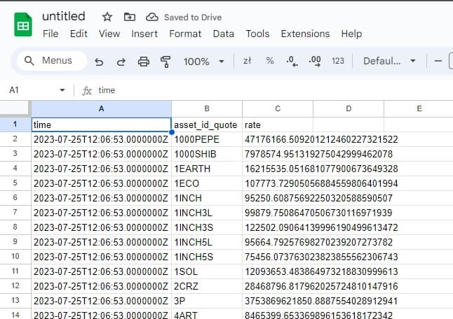 Google Sheets default window