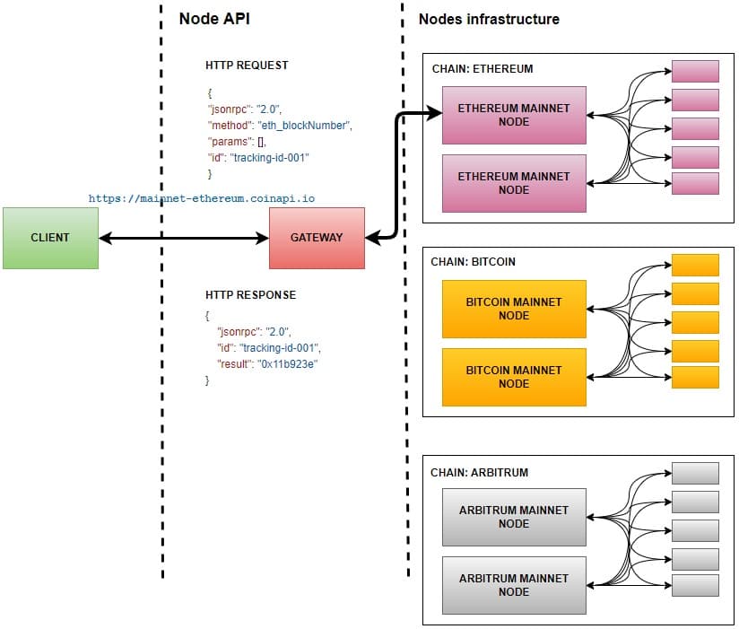 naas-api-product