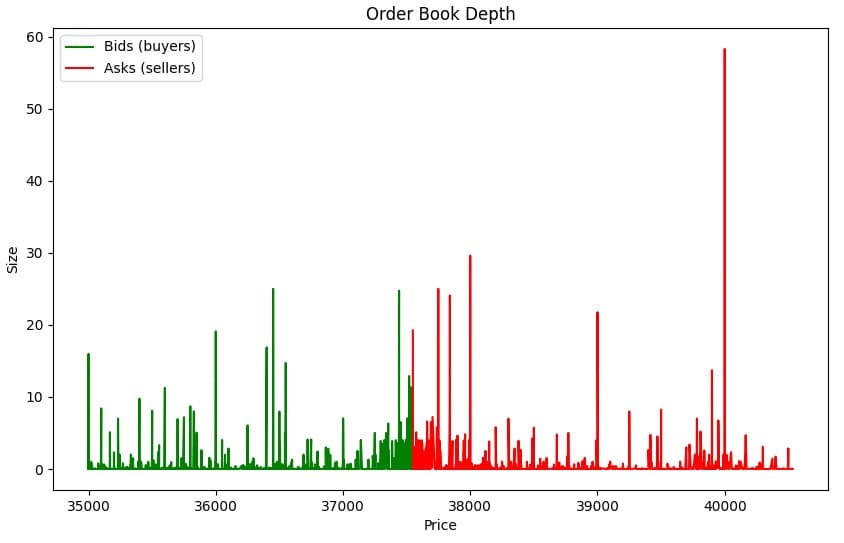 order book depth